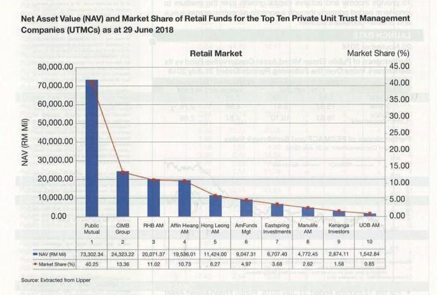 10 syarikat Unit Trust 2018.png