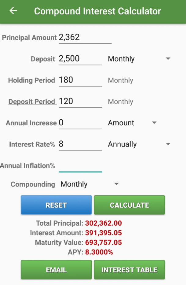 compounding investment