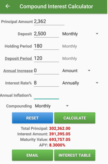 compounding investment
