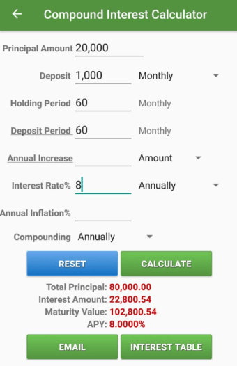 labur wang setiap bulan