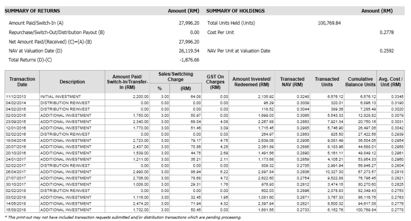 pelaburan unit trust rugi