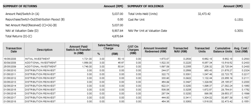 pelaburan unit trust untung