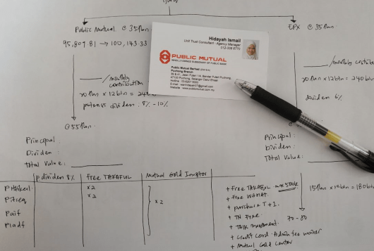 pelaburan unit trust.png