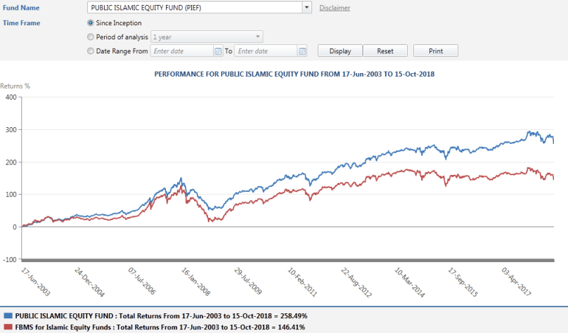 performance unit trust.png