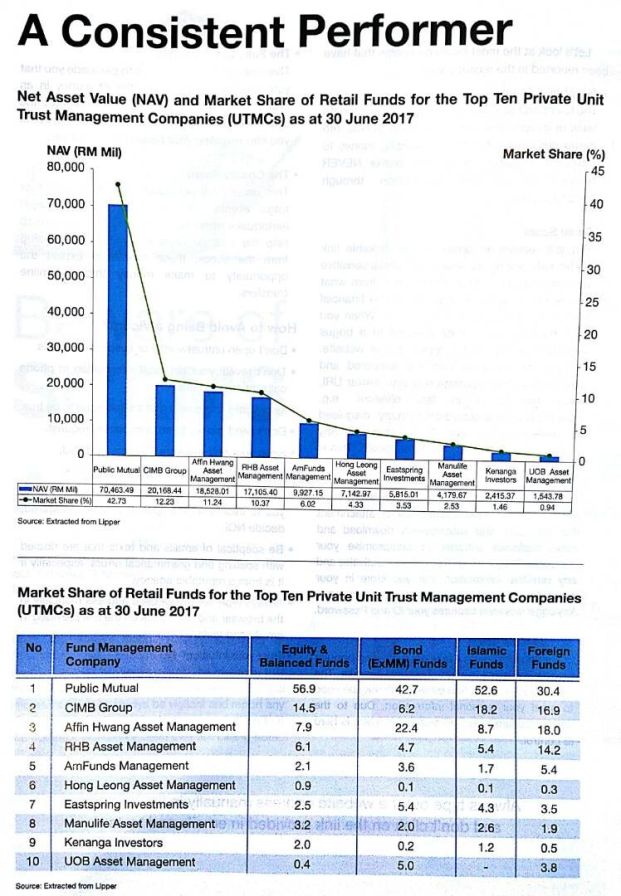 syarikat mutual fund terbaik 2018