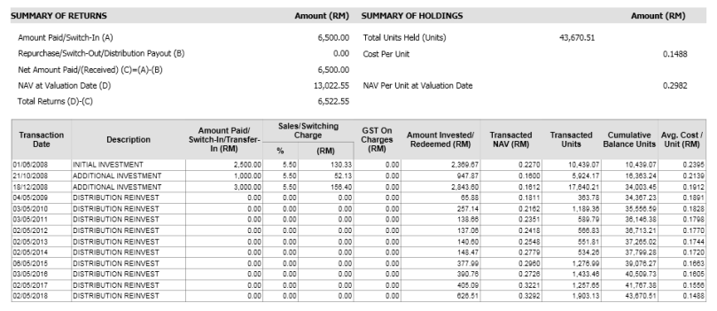 untung unit trust 100