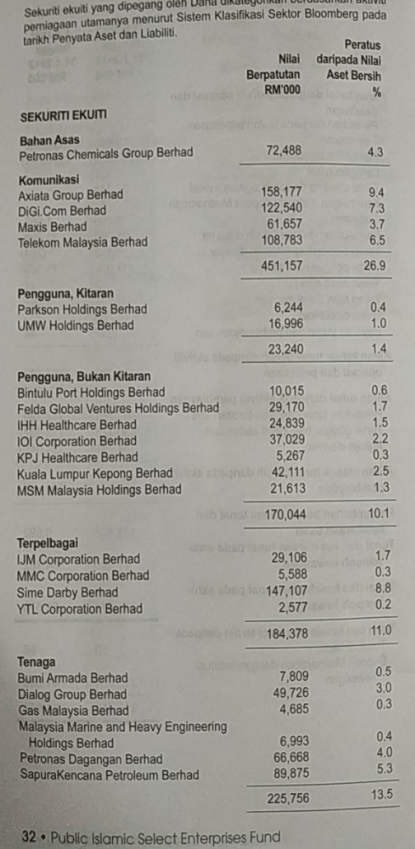 Untungke labur di unit trust