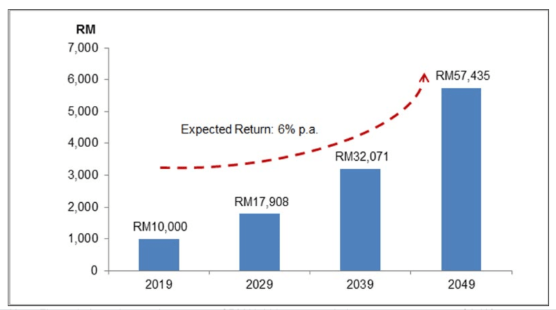 untung berganda vs masa